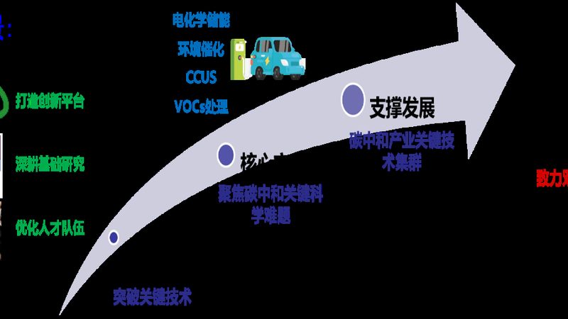 电子级助剂等级解析：揭秘电子制造中的关键元素